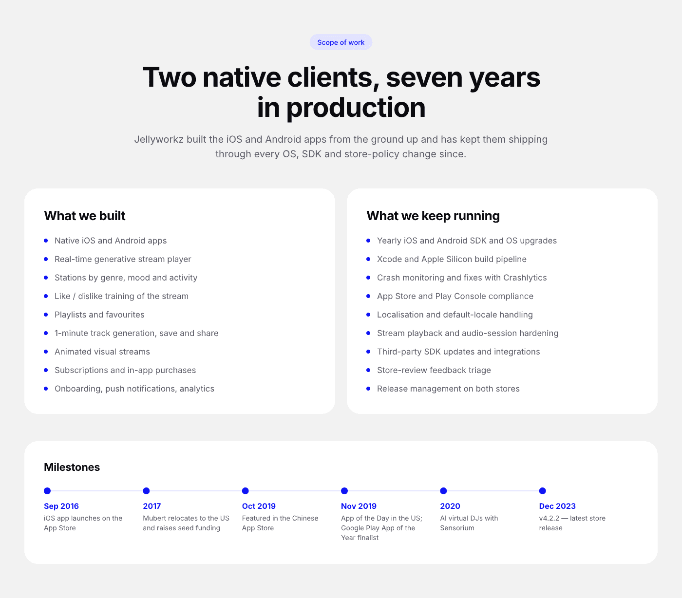 Scope of work — what we built, what we keep running, and the milestones from the 2016 launch to the 2023 release