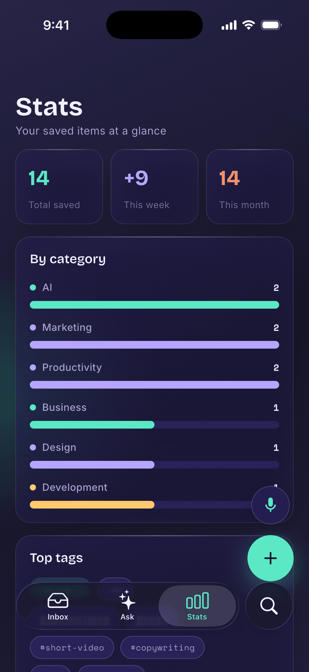 Inboxy iOS app — statistics of saves by category and source