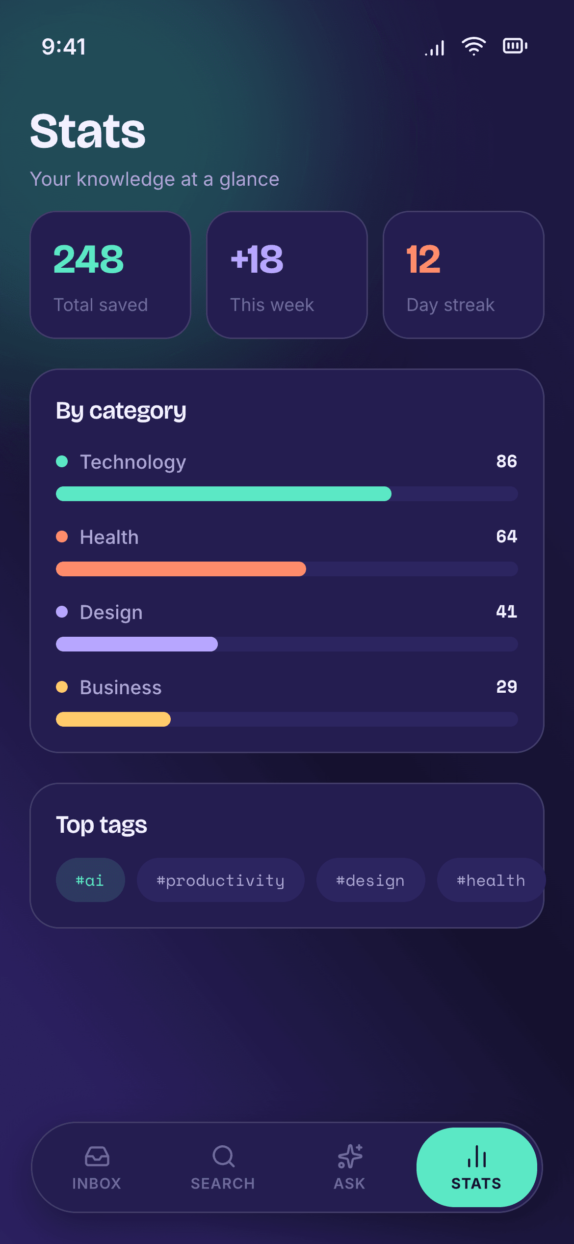 Design — statistics of saves